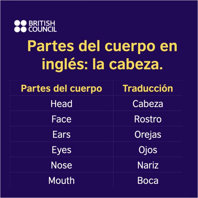 Accesorios en sales ingles y pronunciacion