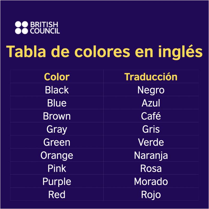 barrera Delicioso Melódico Los Colores En Inglés y Su Pronunciación | British Council